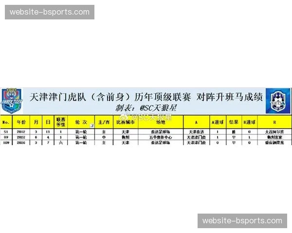 “机构预测:上海申花主场迎战天津津门虎,胜率超六成”