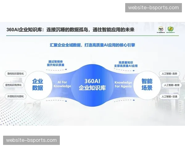 基于项目的知识沉淀与复用体系正在行业内构建 基于项目的知识沉淀与复用体系正在行业内构建