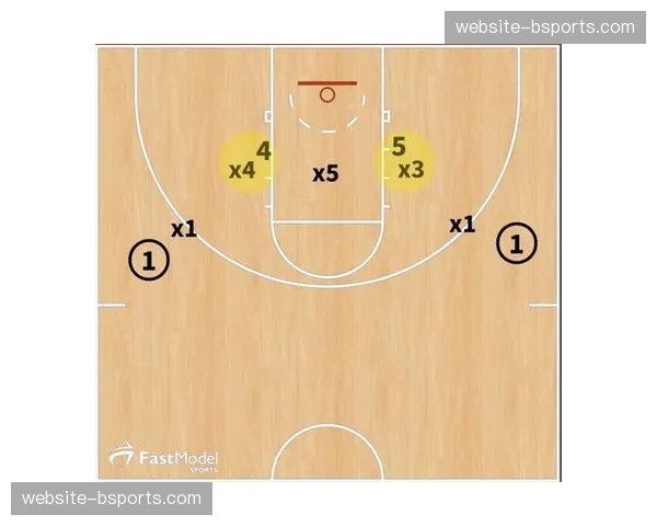 区域防守战术训练：防守者根据进攻者位置和球的位置选择防区