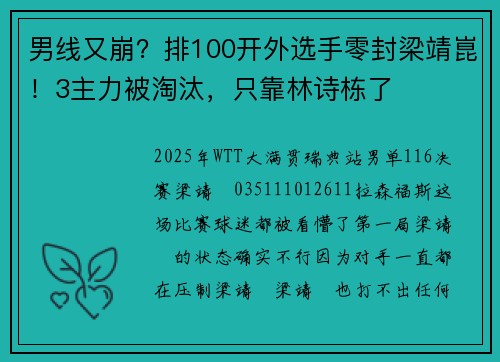 男线又崩？排100开外选手零封梁靖崑！3主力被淘汰，只靠林诗栋了